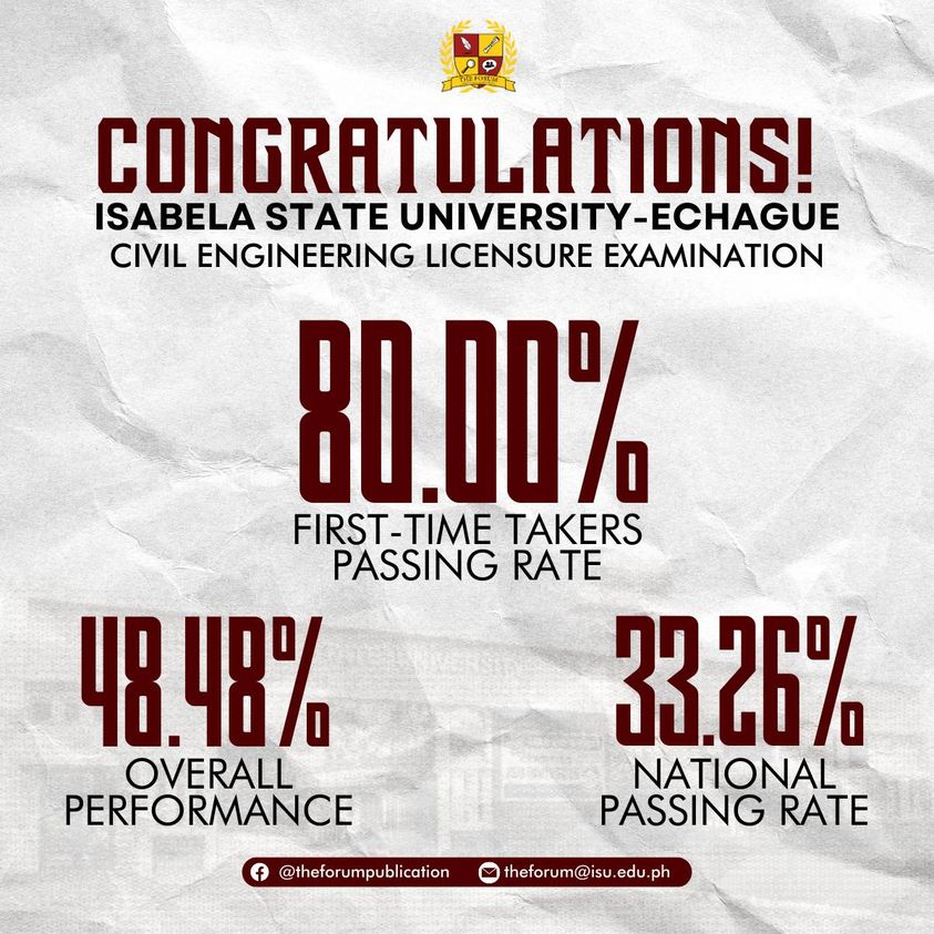 Congratulations! | November 2023 Civil Engineering Licensure Examination