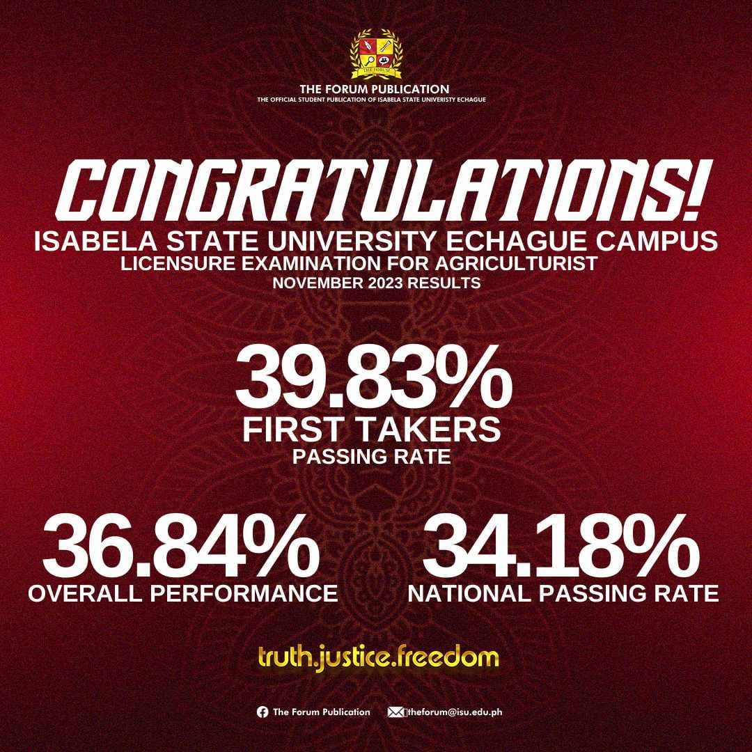 November 2023 Licensure Examination for Agriculturists.