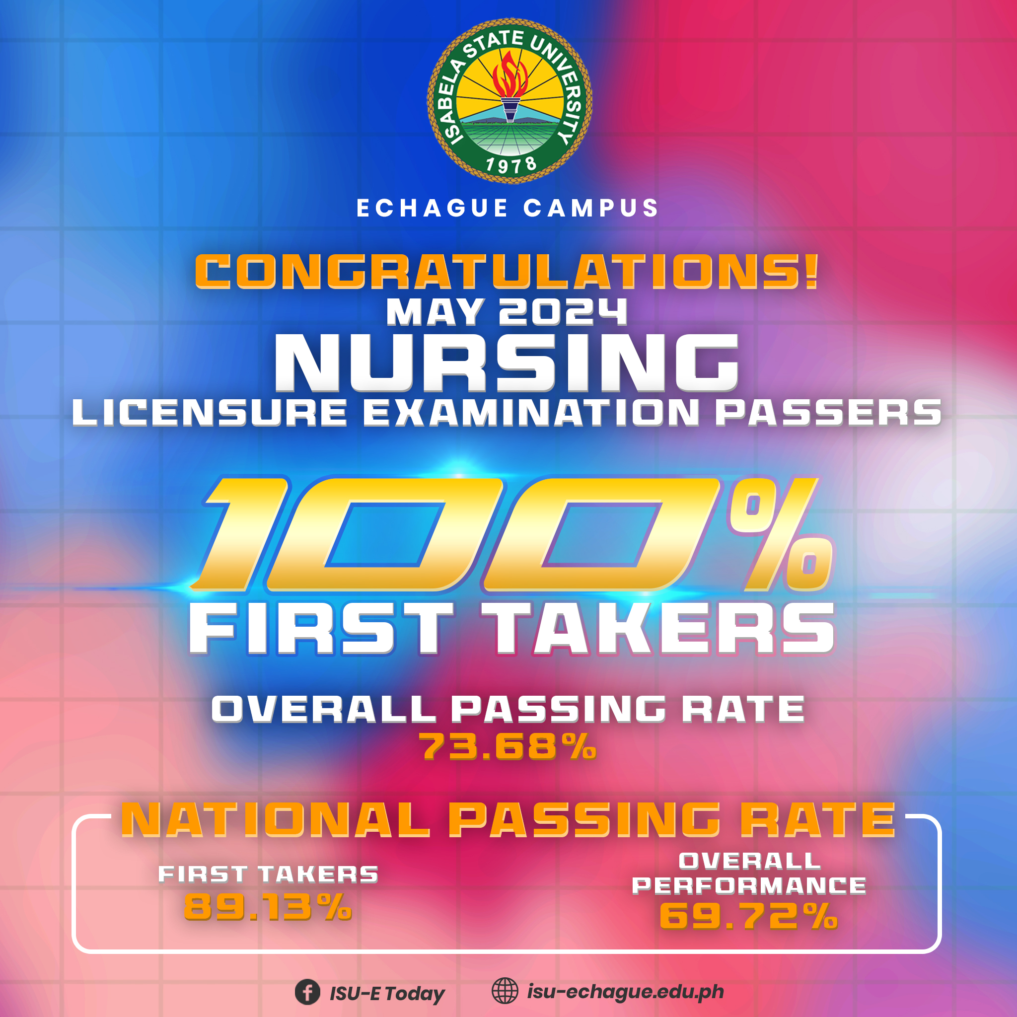 CONGRATULATIONS | May 2024 Nursing Licensure Examination Passers