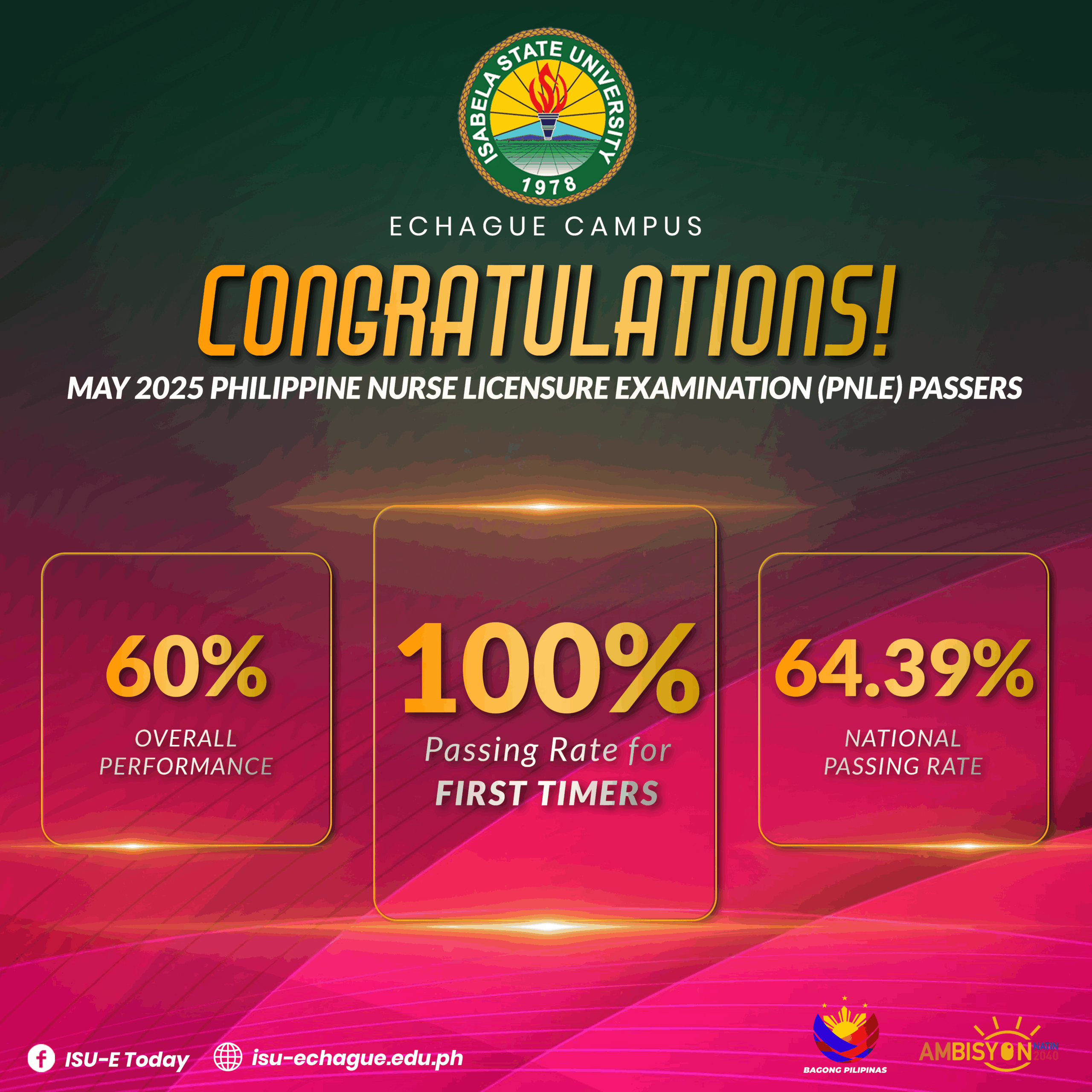 We are proud to announce a 100% passing rate in the May 2025 Philippine Nurse Licensure Examination! With an impressive 60% overall performance, and a 64.39% national passing rate — a true testament to the excellence of our nursing program. Your hard work and dedication have truly paid off — congratulations to our newly licensed nurses!